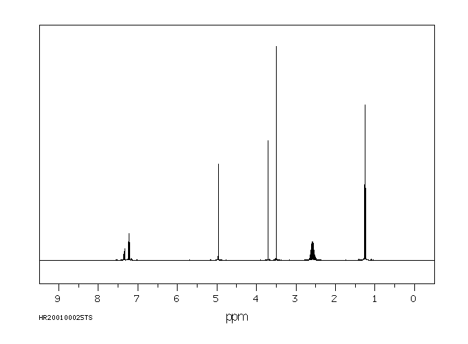 Alachlor(15972-60-8) <sup>1</sup>H NMR