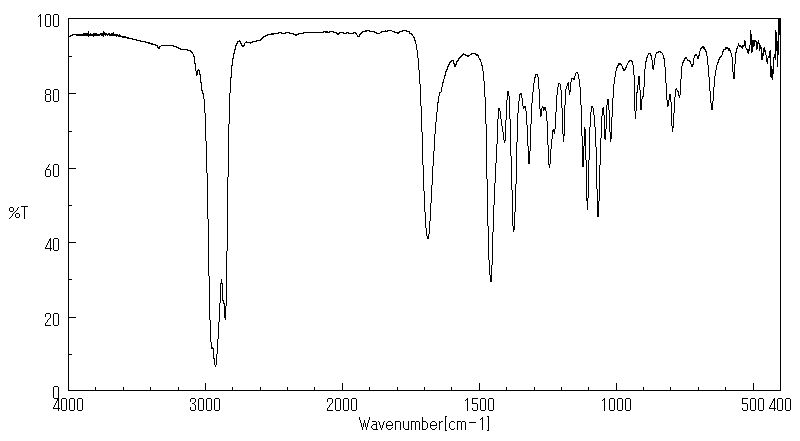 Alachlor(15972-60-8) <sup>1</sup>H NMR