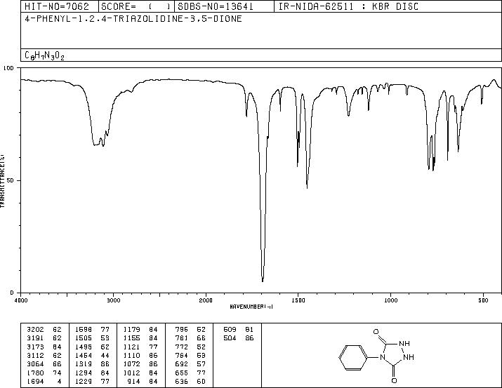 4-Phenylurazole(15988-11-1) IR1