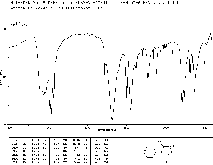 4-Phenylurazole(15988-11-1) IR1