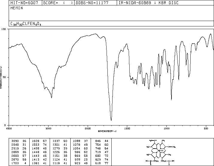 Hemin(16009-13-5) IR1