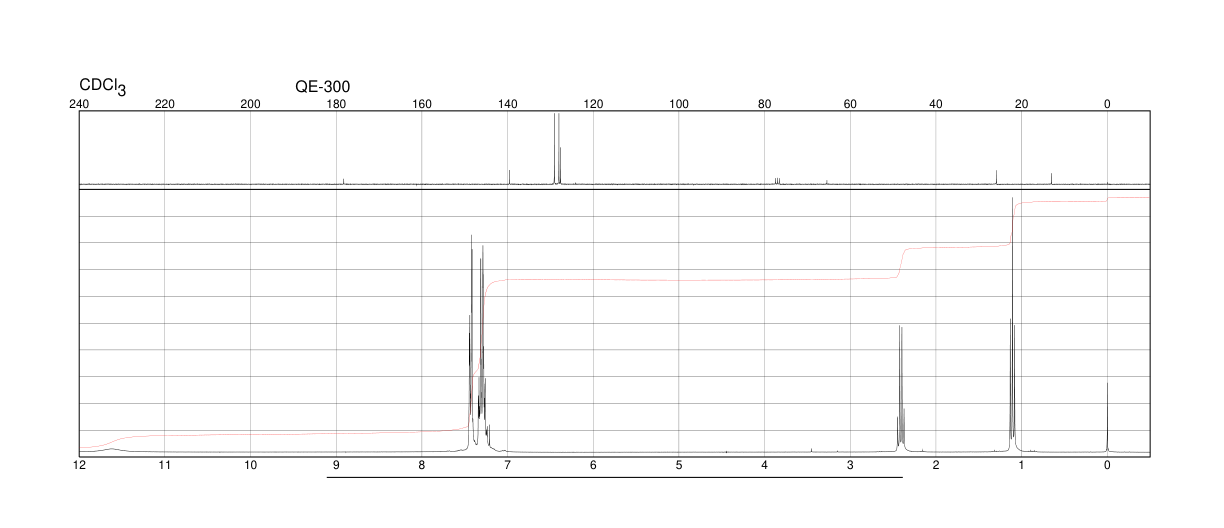 2-ETHYLTHIO-2,2-DIPHENYLACETIC ACID(16036-85-4)IR