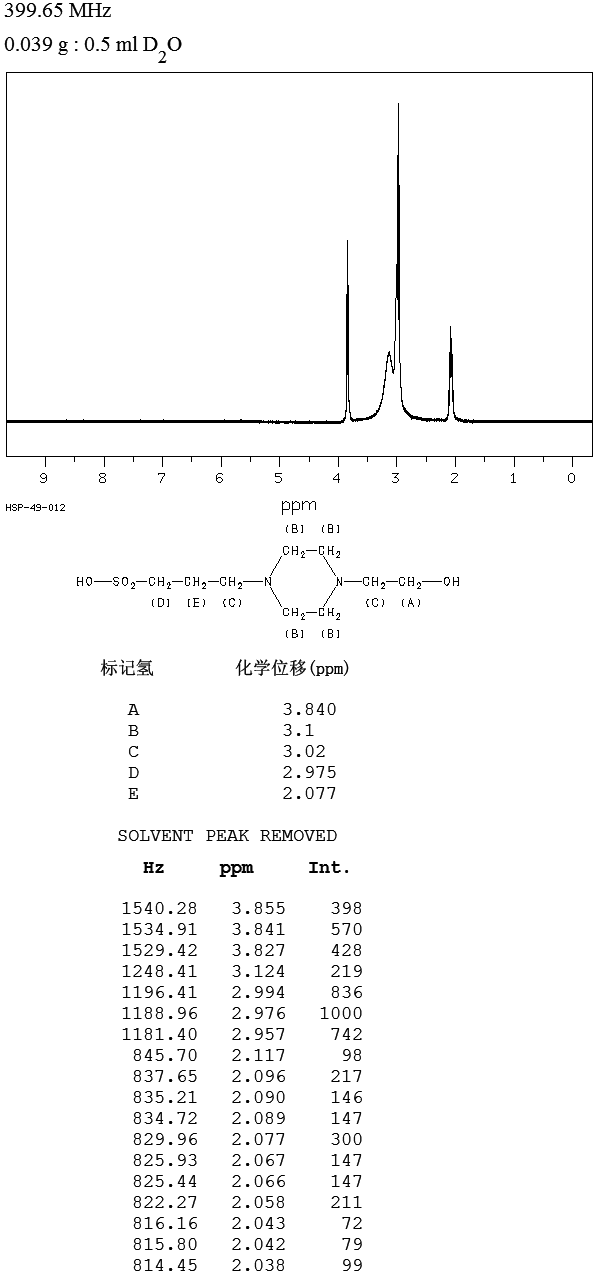 圖譜