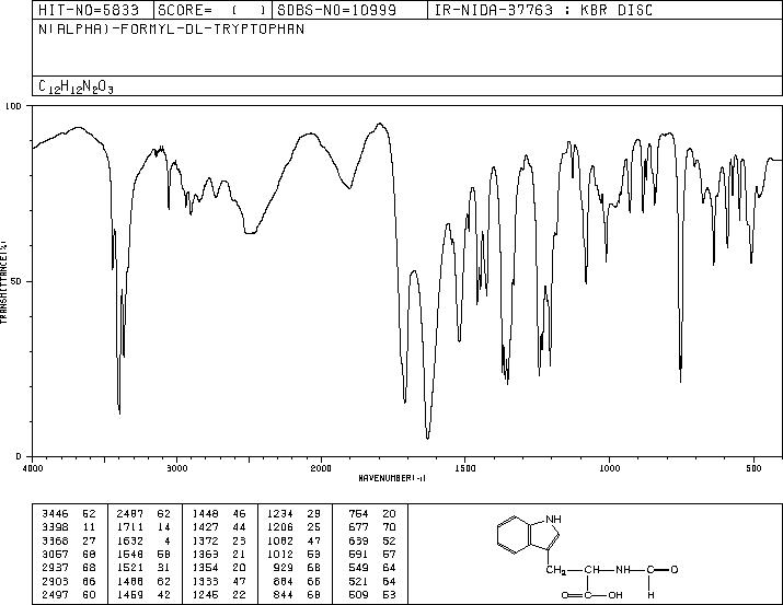 N-FORMYL-DL-TRYPTOPHAN(16108-03-5) MS