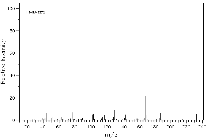 N-FORMYL-DL-TRYPTOPHAN(16108-03-5) MS