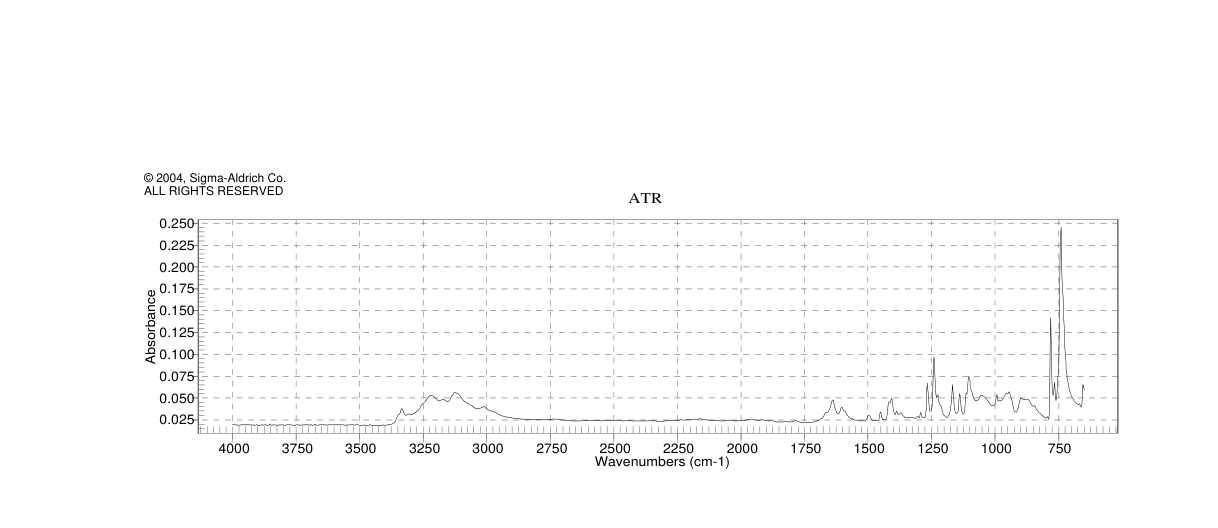 1-Aminobenzotriazole(1614-12-6) <sup>1</sup>H NMR