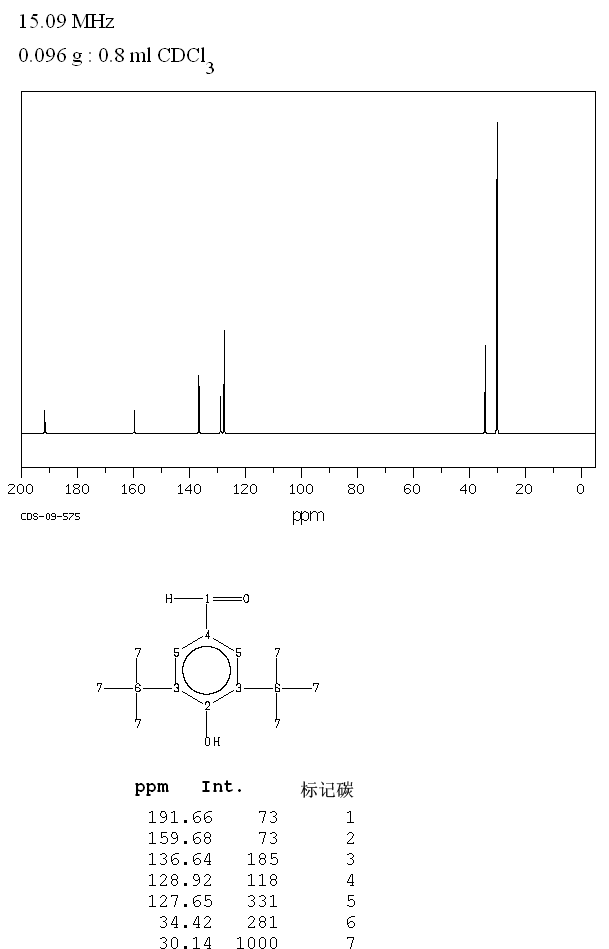 3,5-Di-tert-butyl-4-hydroxybenzaldehyde(1620-98-0) MS