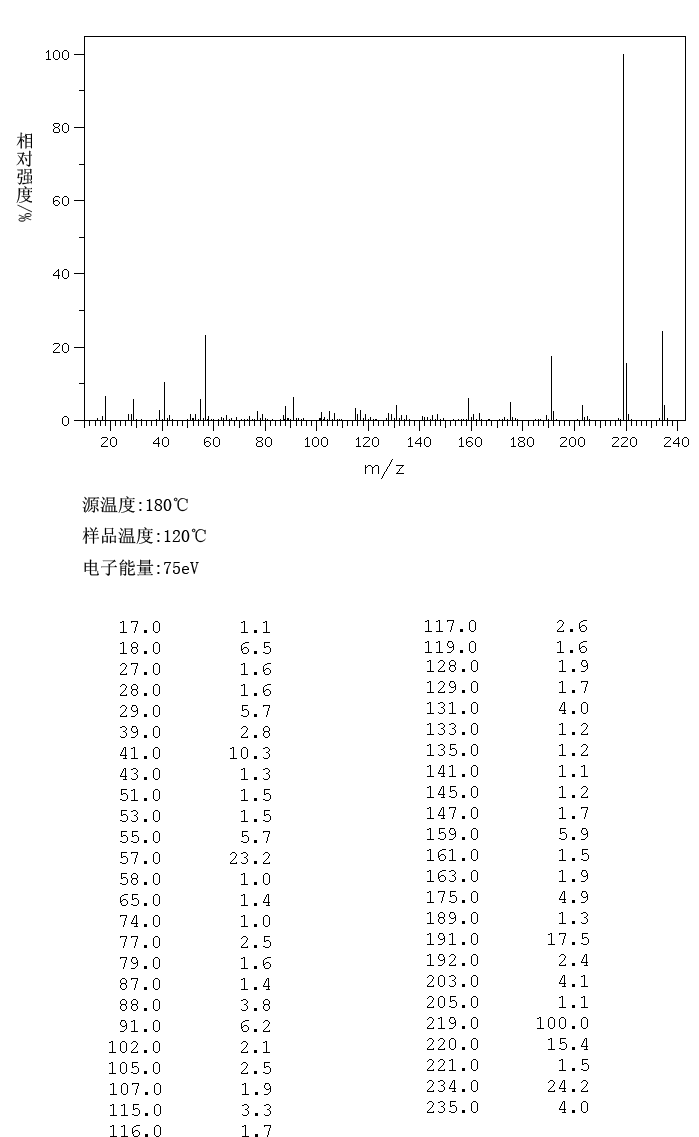 3,5-Di-tert-butyl-4-hydroxybenzaldehyde(1620-98-0) MS