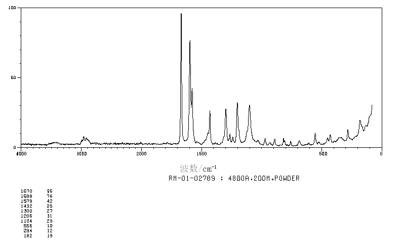 3,5-Di-tert-butyl-4-hydroxybenzaldehyde(1620-98-0) MS