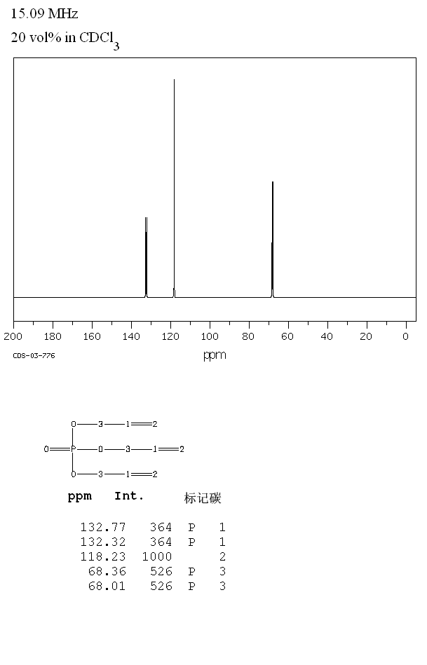 TRIALLYL PHOSPHATE(1623-19-4) MS