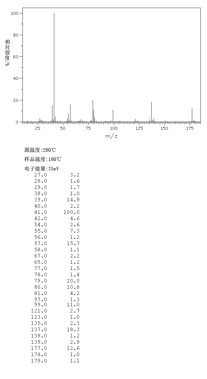 TRIALLYL PHOSPHATE(1623-19-4) MS