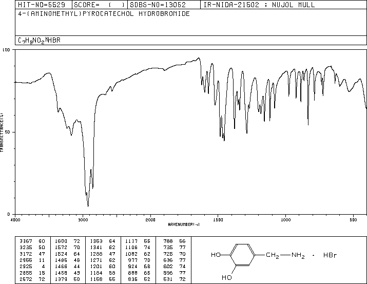 3,4-DIHYDROXYBENZYLAMINE HYDROBROMIDE(16290-26-9) IR1