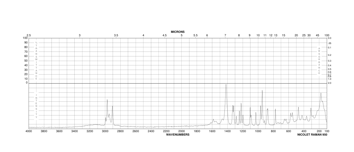 Isocitric acid trisodium salt(1637-73-6) <sup>1</sup>H NMR