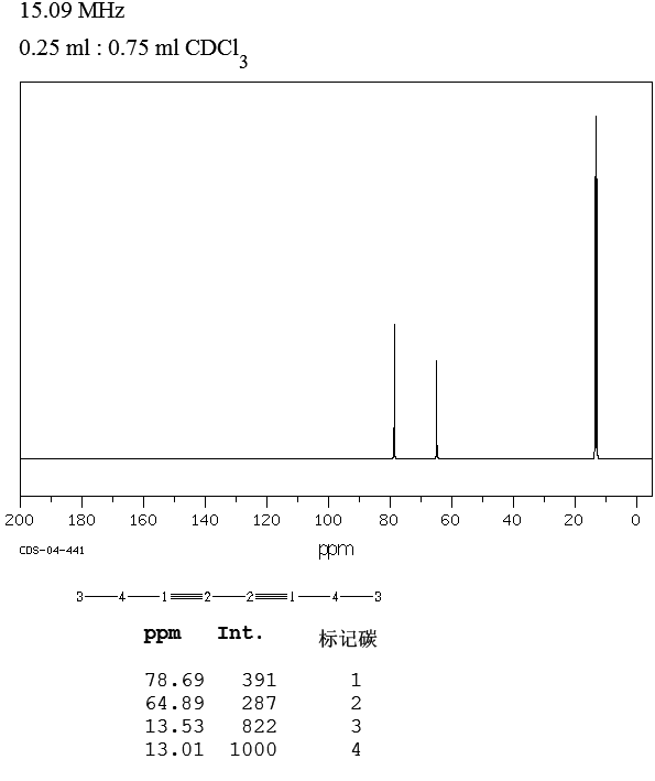 3,5-OCTADIYNE(16387-70-5) <sup>1</sup>H NMR