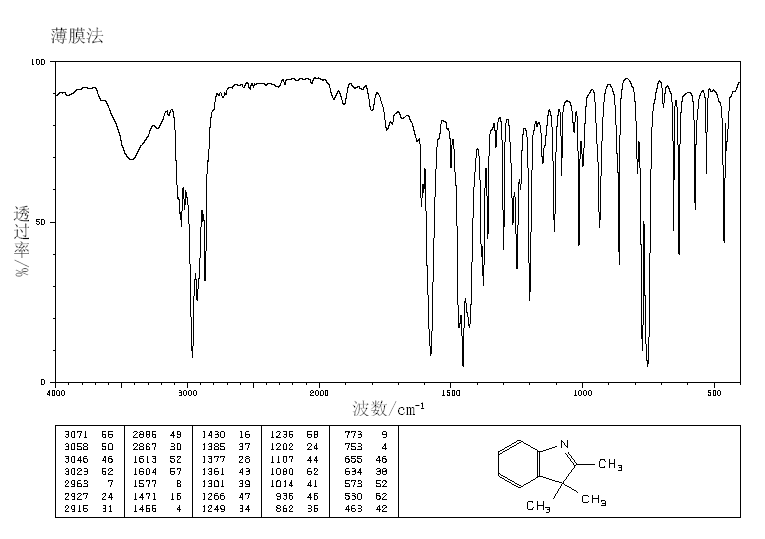 2,3,3-Trimethylindolenine(1640-39-7) <sup>13</sup>C NMR