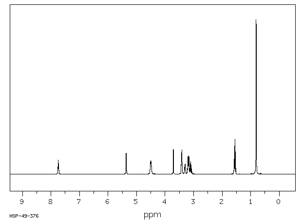 Panthenol(16485-10-2) IR2