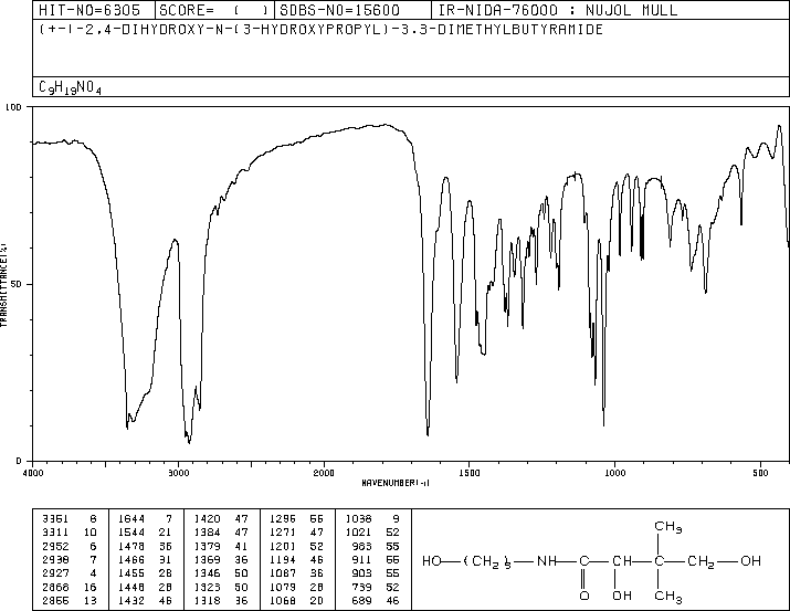 Panthenol(16485-10-2) IR2