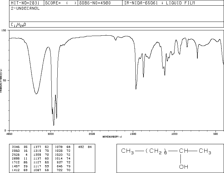 2-UNDECANOL(1653-30-1) IR1