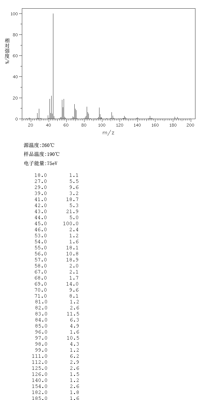 2-TRIDECANOL(1653-31-2) Raman