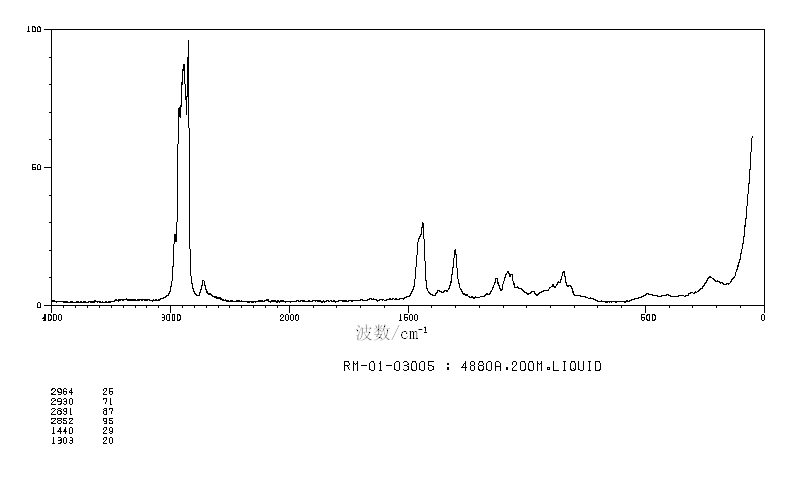 2-TRIDECANOL(1653-31-2) Raman