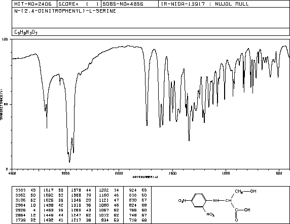 N-(2,4-DINITROPHENYL)-L-SERINE(1655-64-7) MS