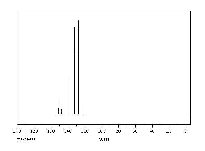 2,4-DINITROBENZENESULFONYL CHLORIDE(1656-44-6) <sup>1</sup>H NMR