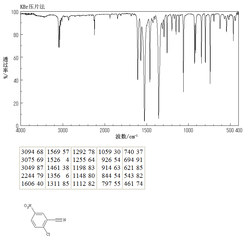 2-Chloro-5-nitrobenzonitrile(16588-02-6) MS