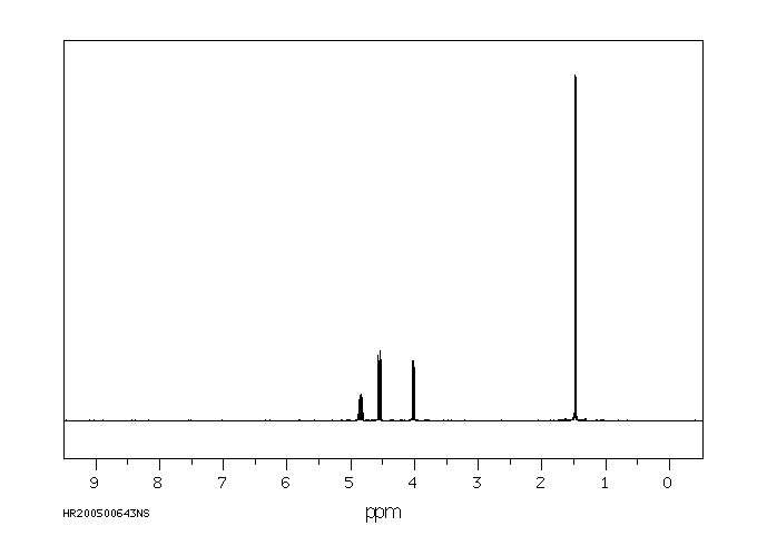 (R)-(+)-Propylene carbonate(16606-55-6) MS