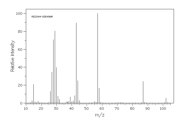 (R)-(+)-Propylene carbonate(16606-55-6) MS