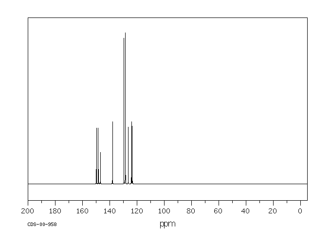 Bathophenanthroline(1662-01-7) <sup>1</sup>H NMR