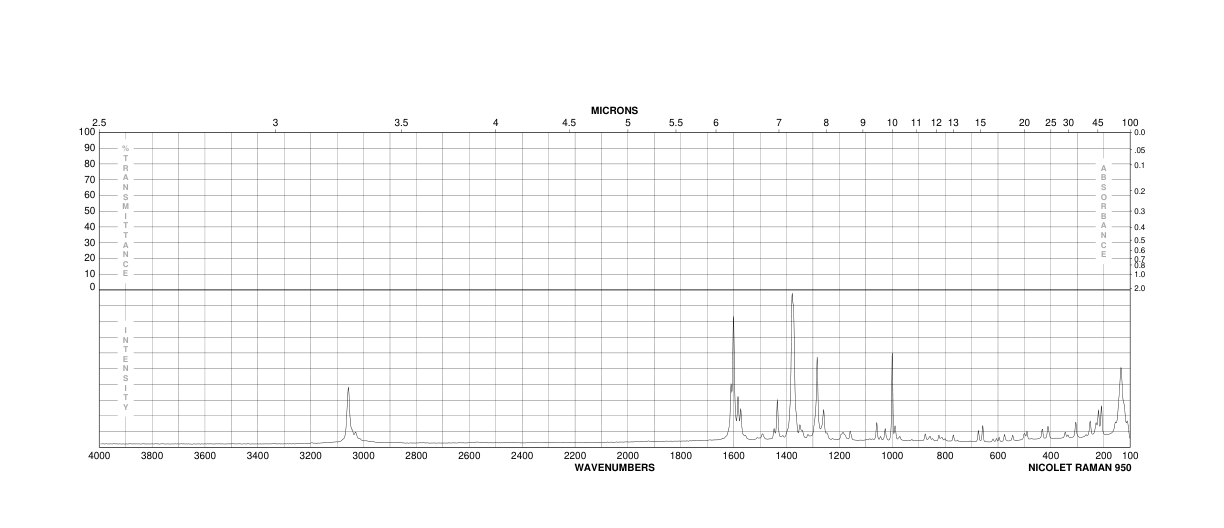 Bathophenanthroline(1662-01-7) <sup>1</sup>H NMR