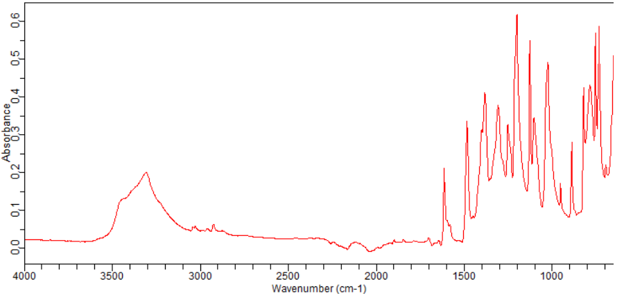 2-FLUORO-5-METHYLPHENYLBORONIC ACID(166328-16-1)FT-IR