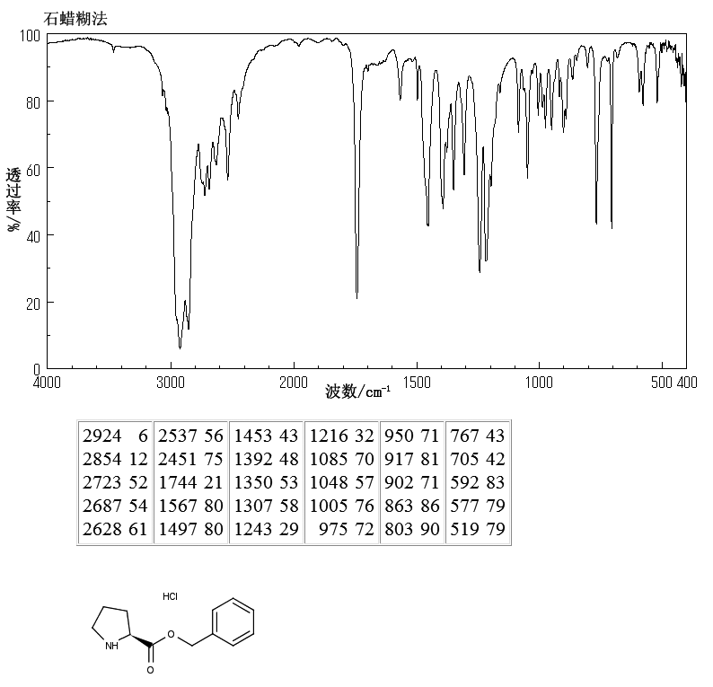 L-Proline benzyl ester hydrochloride(16652-71-4) IR1