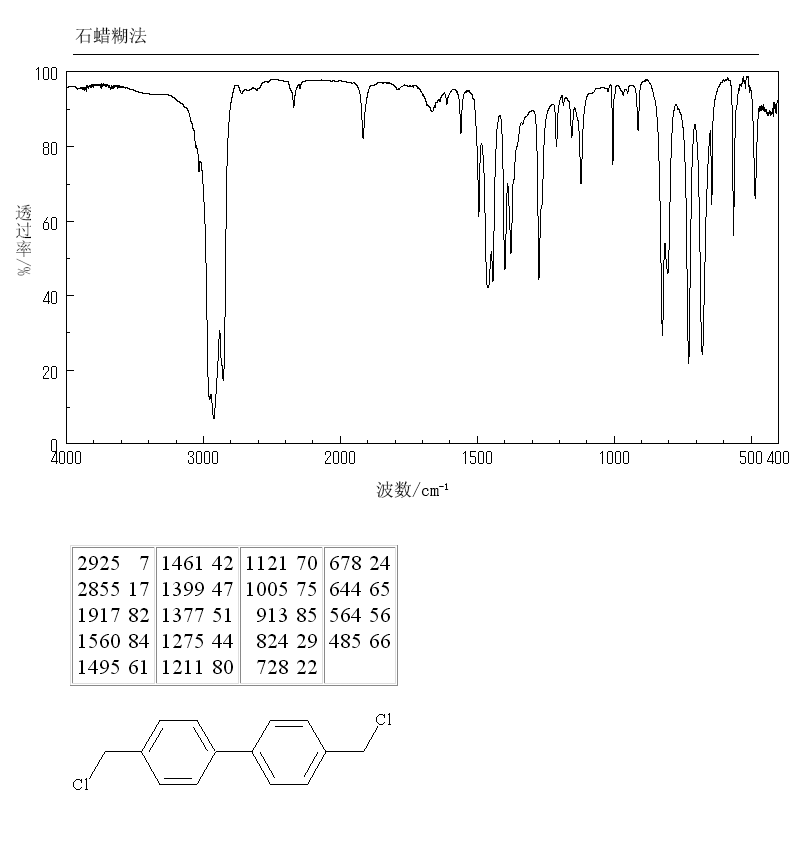 4,4'-Bis(chloromethyl)-1,1'-biphenyl(1667-10-3) MS