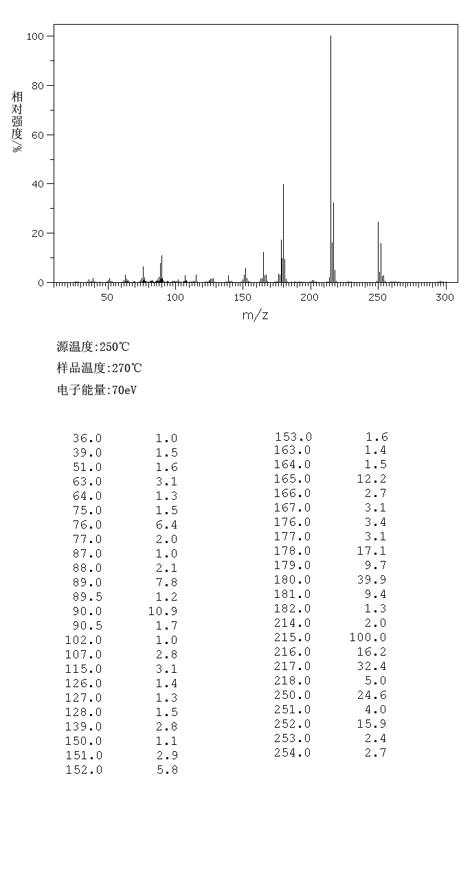 4,4'-Bis(chloromethyl)-1,1'-biphenyl(1667-10-3) MS