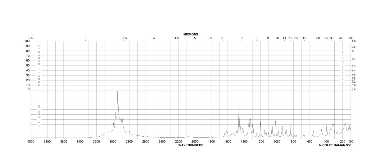 D-Ornithine monohydrochloride(16682-12-5) Raman