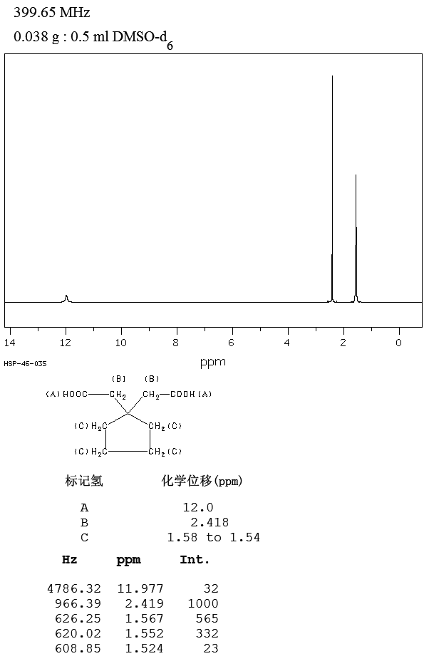 Cyclopentane-1,1-diacetic acid(16713-66-9) <sup>13</sup>C NMR
