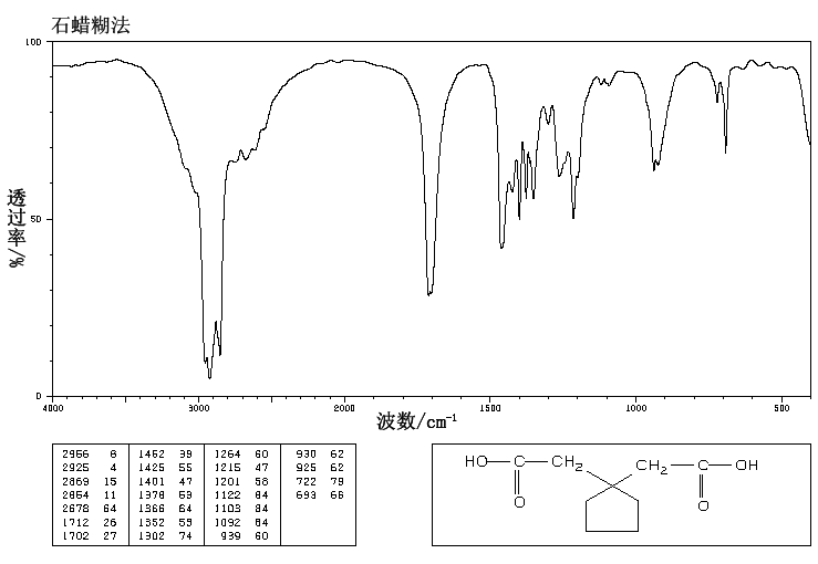 Cyclopentane-1,1-diacetic acid(16713-66-9) <sup>13</sup>C NMR