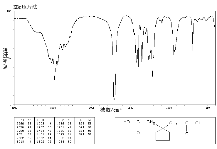 Cyclopentane-1,1-diacetic acid(16713-66-9) <sup>13</sup>C NMR