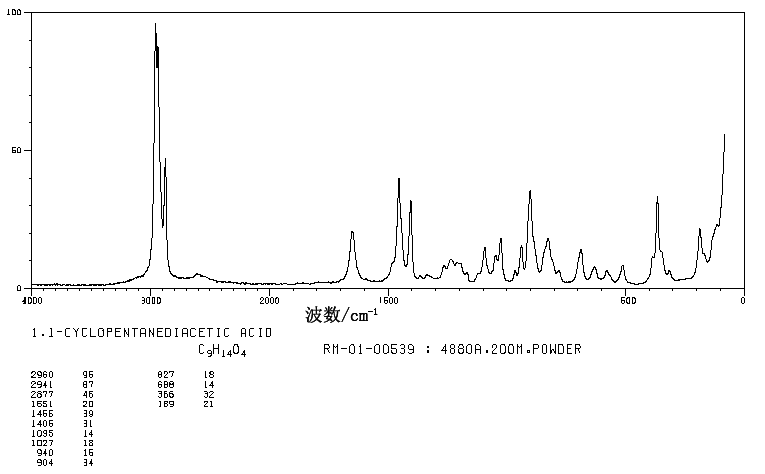 Cyclopentane-1,1-diacetic acid(16713-66-9) <sup>13</sup>C NMR