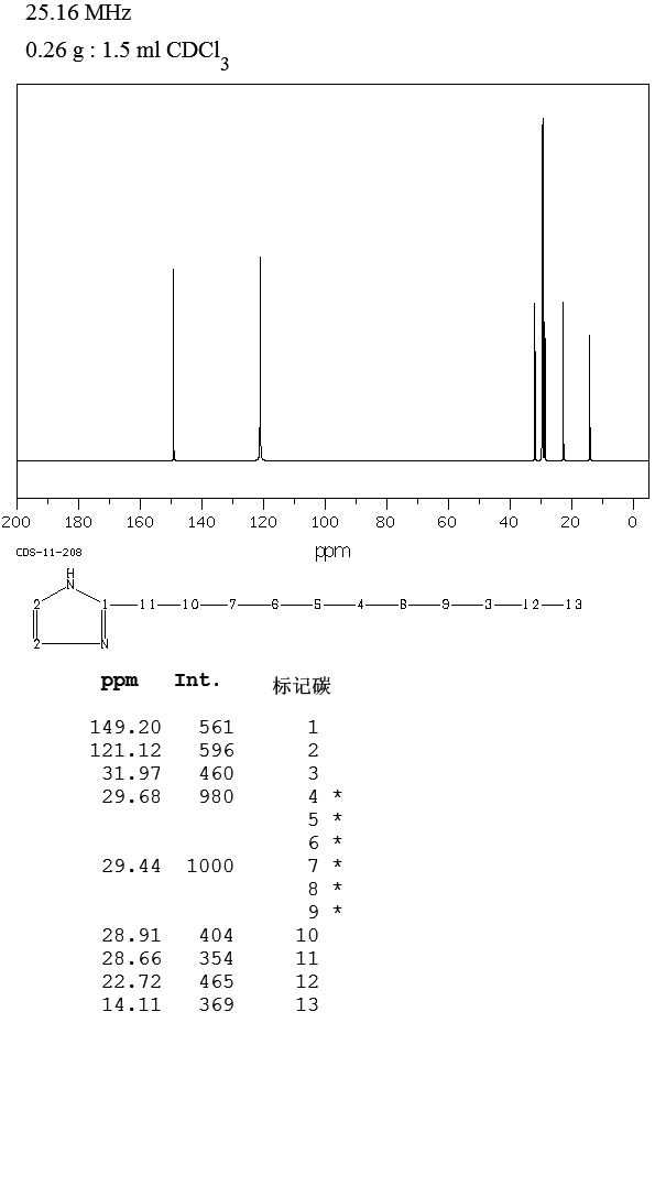 2-N-UNDECYLIMIDAZOLE(16731-68-3) IR1