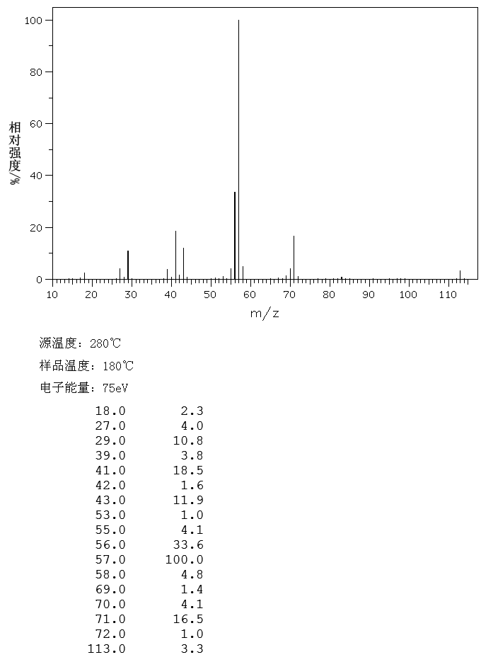 2,2,4-TRIMETHYLHEXANE(16747-26-5) IR1