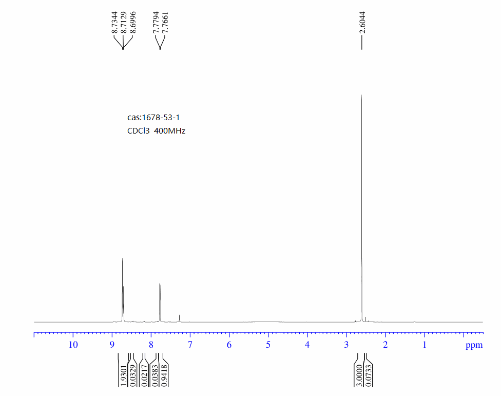 3-Methyl-4-nitropyridine(1678-53-1) <sup>1</sup>H NMR