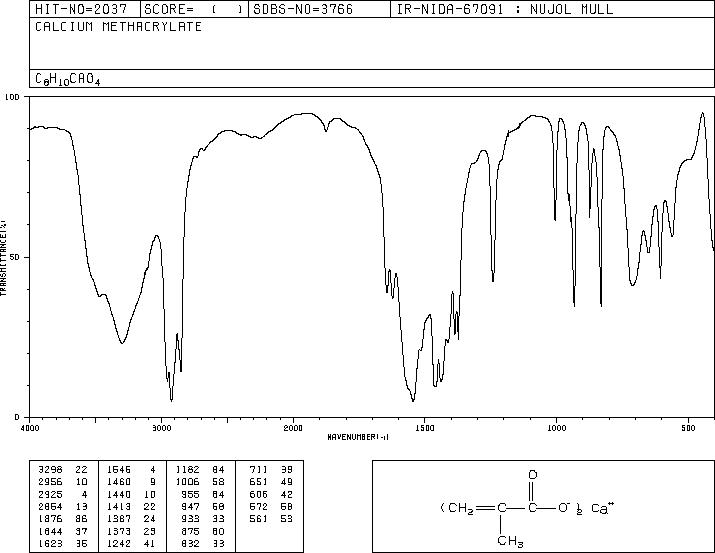 METHACRYLIC ACID CALCIUM SALT(16809-88-4) IR1