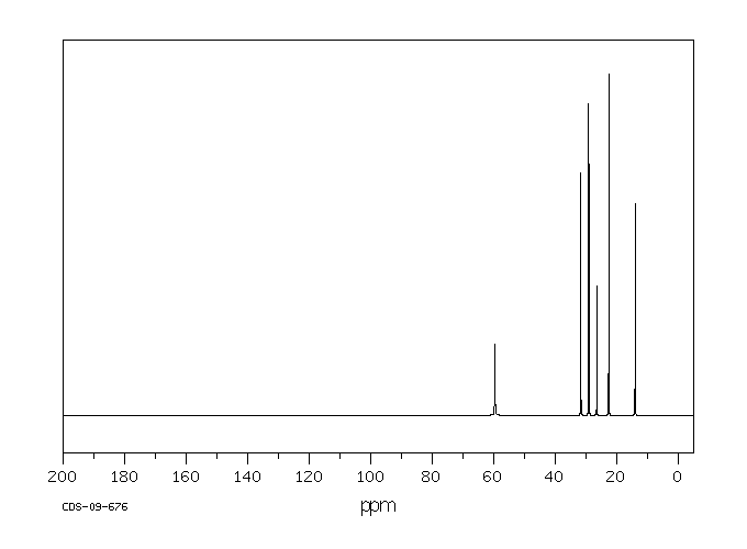 TETRA-N-OCTYLAMMONIUM IODIDE(16829-91-7) IR1