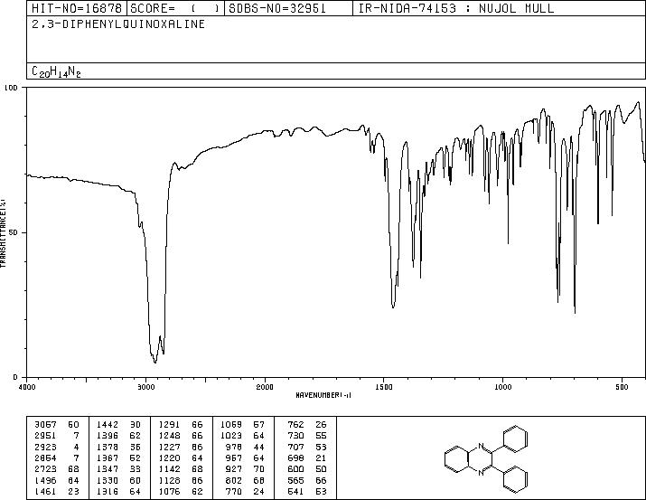 2,3-DIPHENYLQUINOXALINE(1684-14-6) <sup>1</sup>H NMR