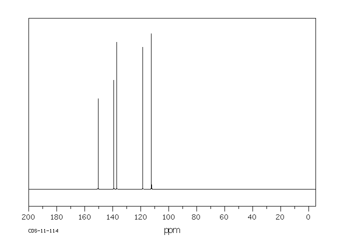 2-Amino-3-hydroxypyridine(16867-03-1) MS