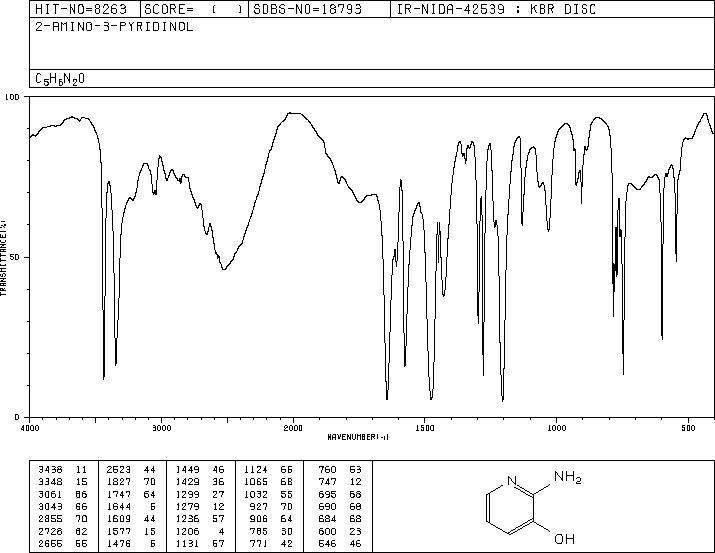 2-Amino-3-hydroxypyridine(16867-03-1) MS
