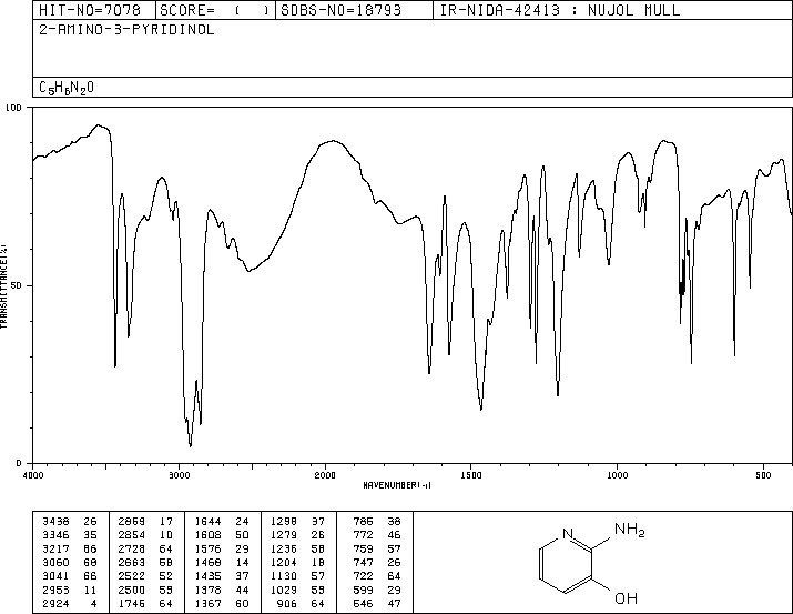 2-Amino-3-hydroxypyridine(16867-03-1) MS