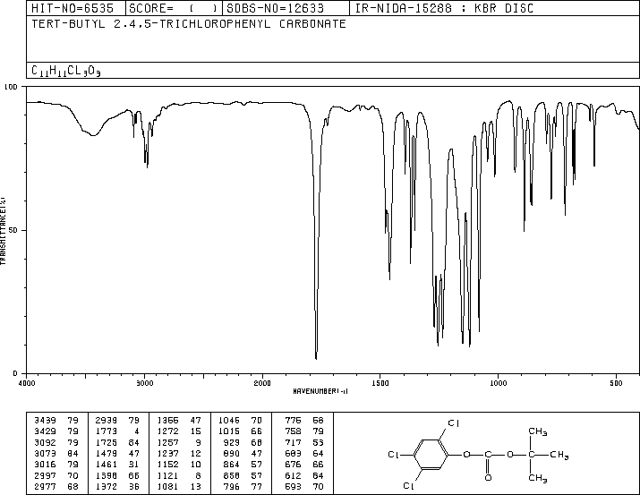 CARBONIC ACID TERT-BUTYL 2,4,5-TRICHLOROPHENYL ESTER(16965-08-5) <sup>1</sup>H NMR